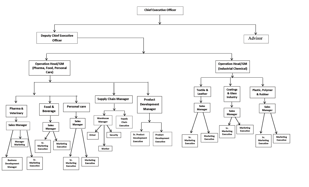 Structure_1